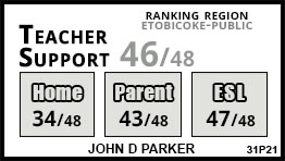 John D Parker school Etobicoke