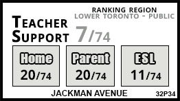 Jackman Avenue school Toronto