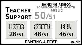 Banting & Best school Scarborough