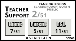 Beverly Glen school Scarborough