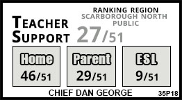 Chief Dan George school Scarborough