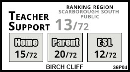 Birch Cliff school Scarborough