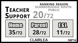 Clairlea school Scarborough