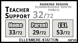 Ellesmere-Statton school Scarborough