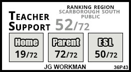 JG Workman school Scarborough
