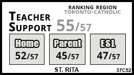 St. Rita school Toronto