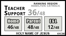 Holy Name of Jesus school Hamilton