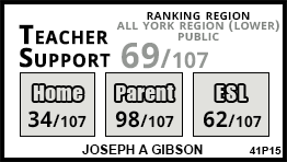 Joseph A Gibson school Vaughan