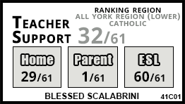 Blessed Scalabrini school Vaughan