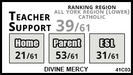Divine Mercy school Vaughan