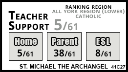 St. Michael the Archangel school Vaughan