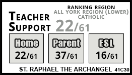 St. Raphael the Archangel school Vaughan